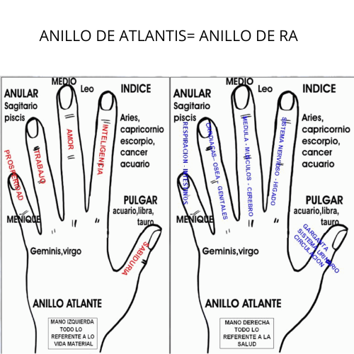 Anillo de Atlantis - Anillo de RA